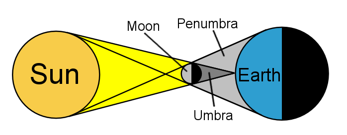 Diagram of solar eclipse drawn by Renata3